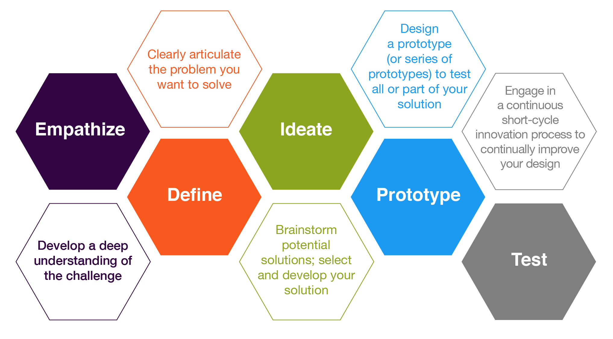 DESIGN THINKING