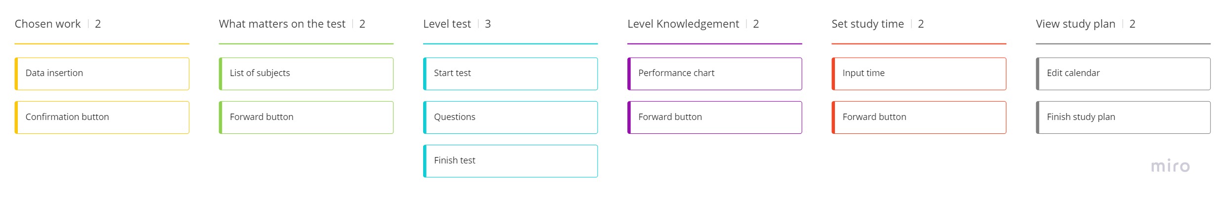 User Flow